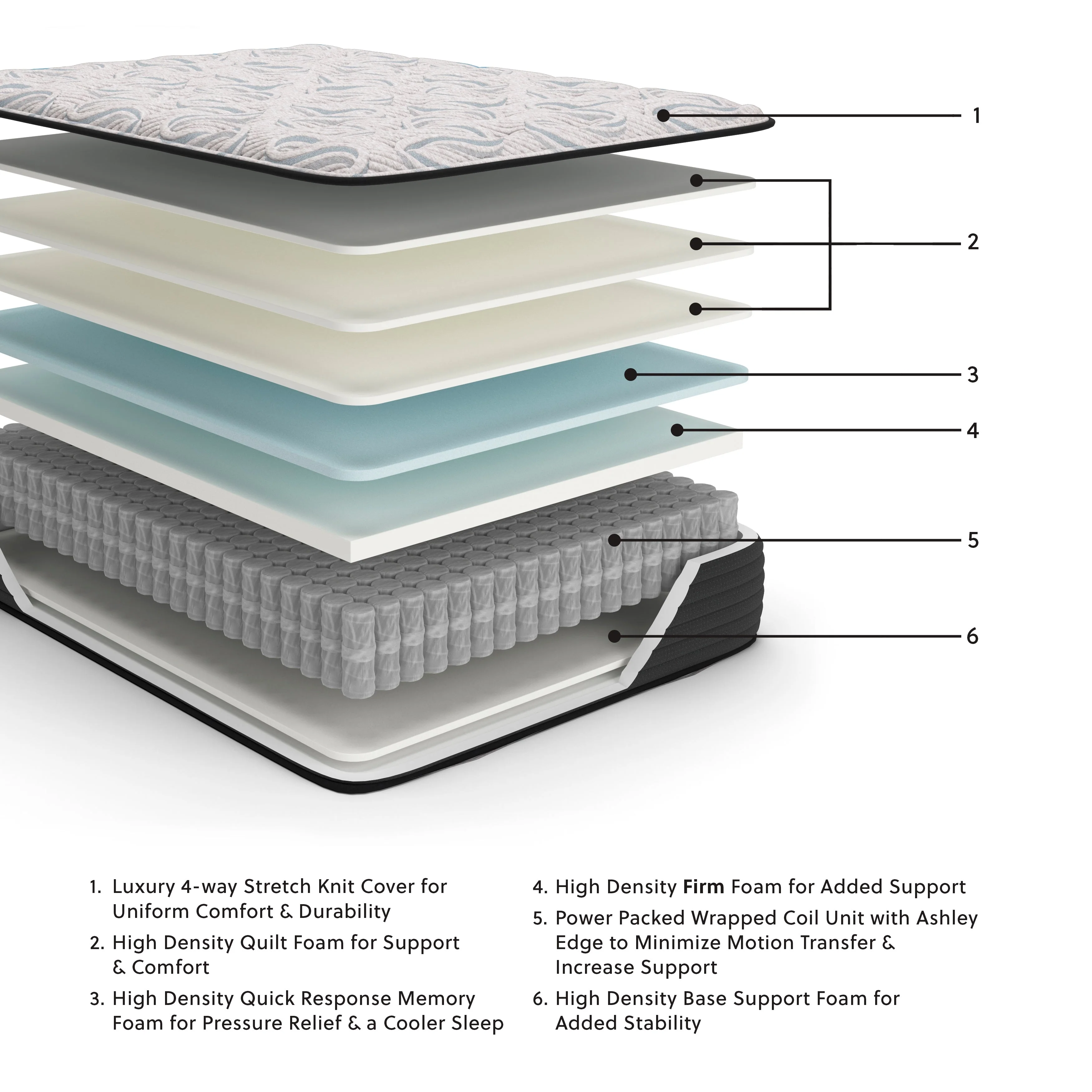 Elite Springs Firm Gray/Blue Queen Mattress - Image 2