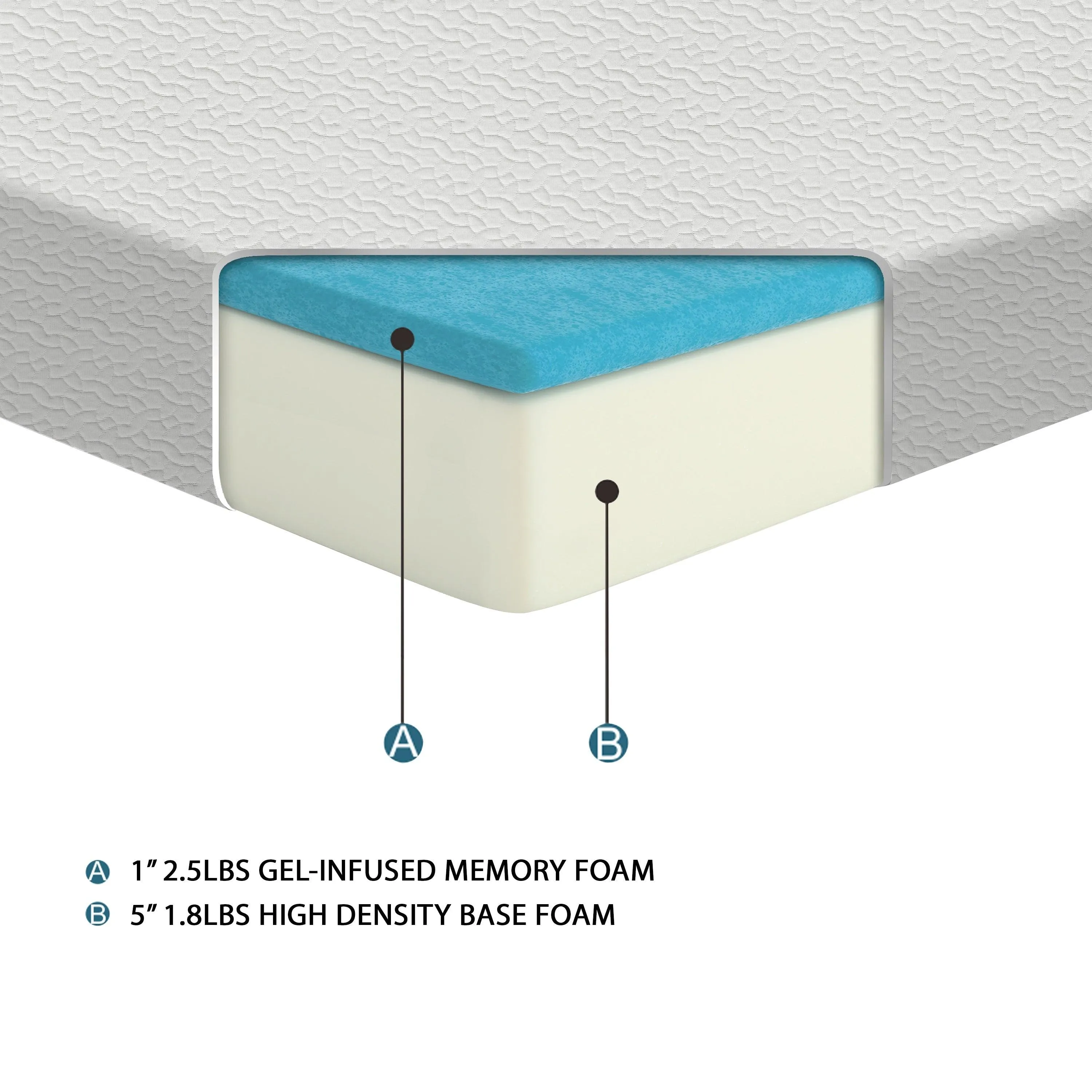 MT-G06T 6" Twin Gel-Infused Memory Foam Mattress - Image 3