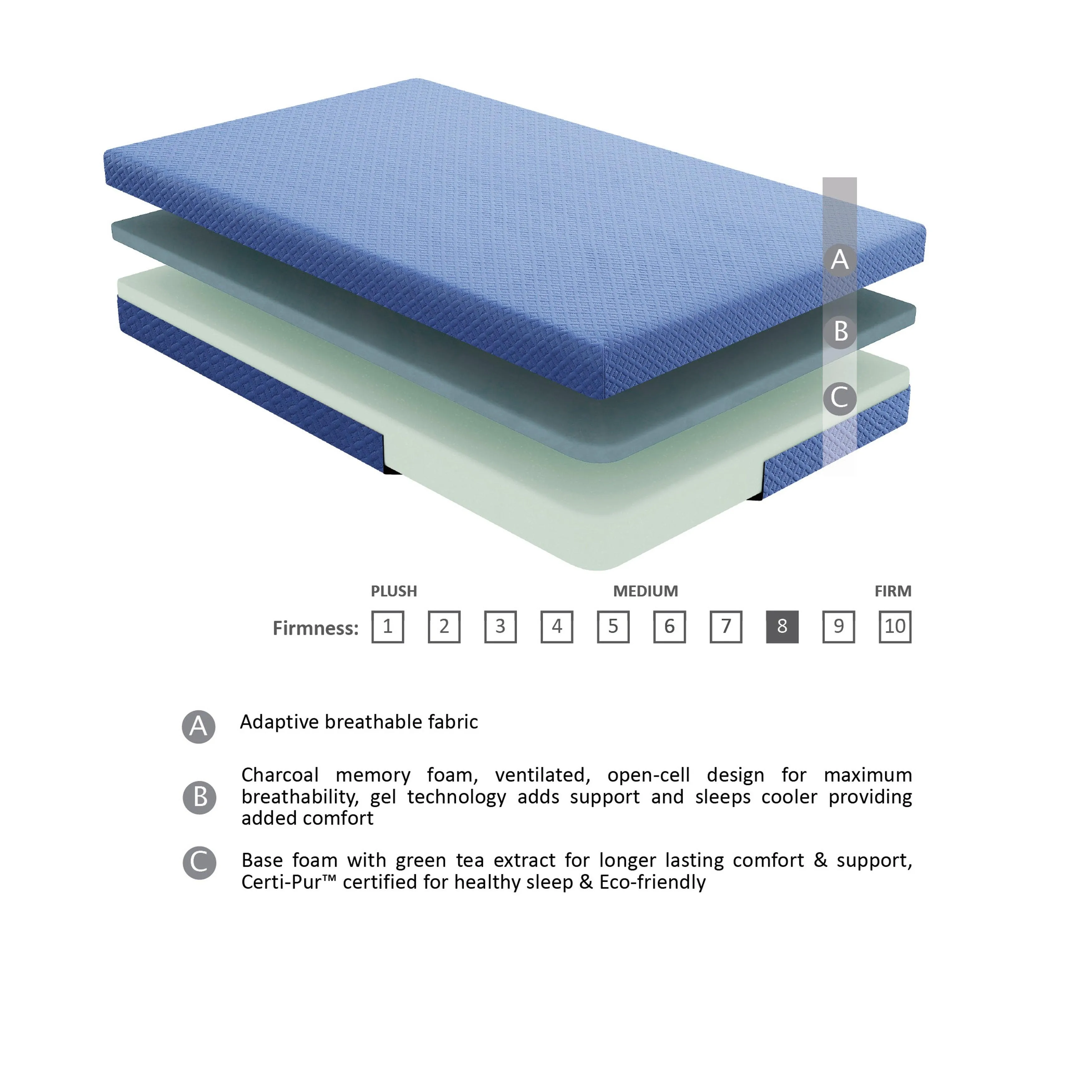MT-PG07BLF 7" Blue Full Gel-Infused Memory Foam Mattress Set - Image 12