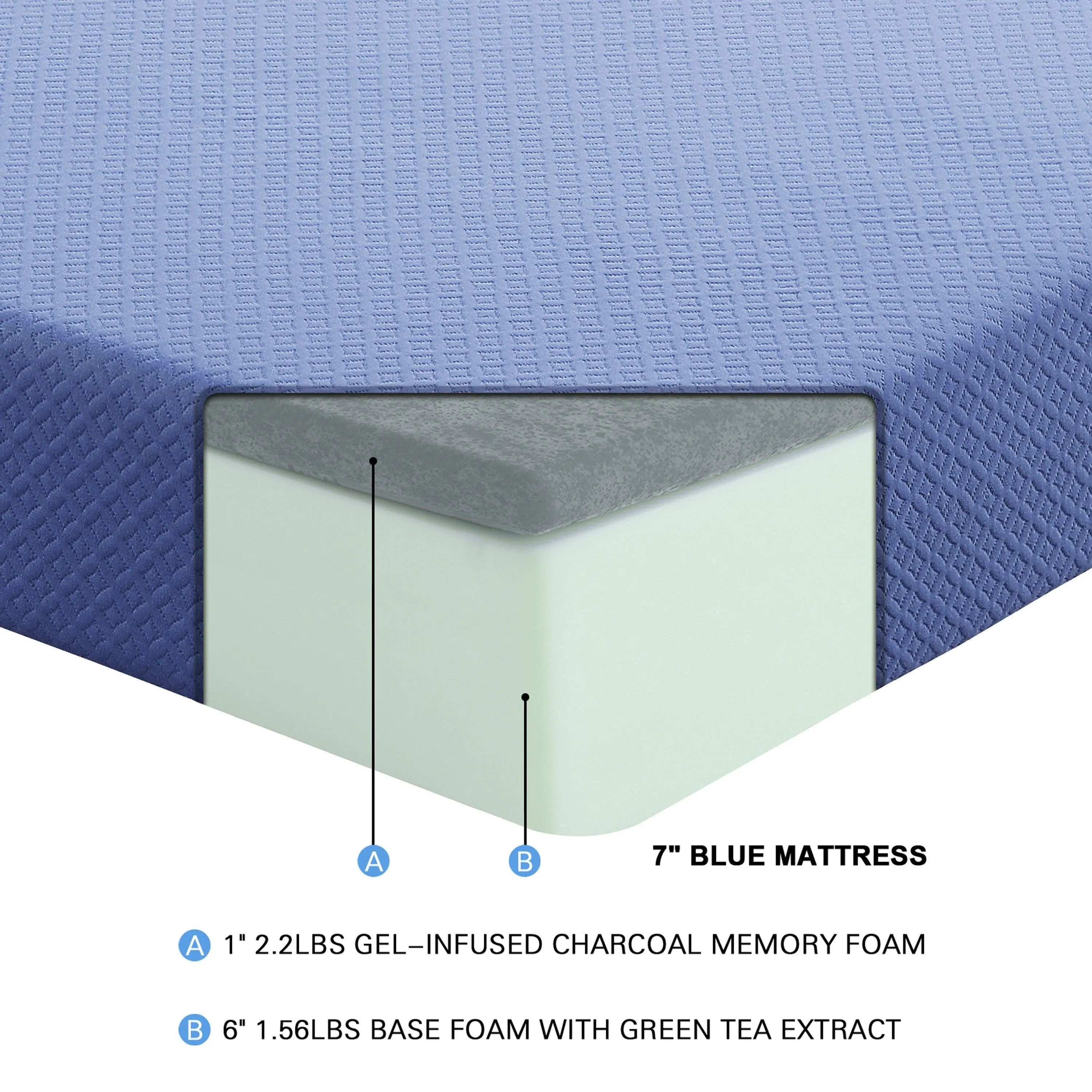 MT-PG07BLT 7" Blue Twin Gel-Infused Memory Foam Mattress Set - Image 2