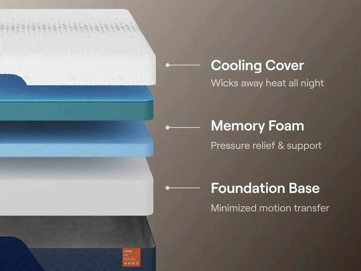 Nectar Foam Ultra 5.1 White Twin XL Mattress - Image 5