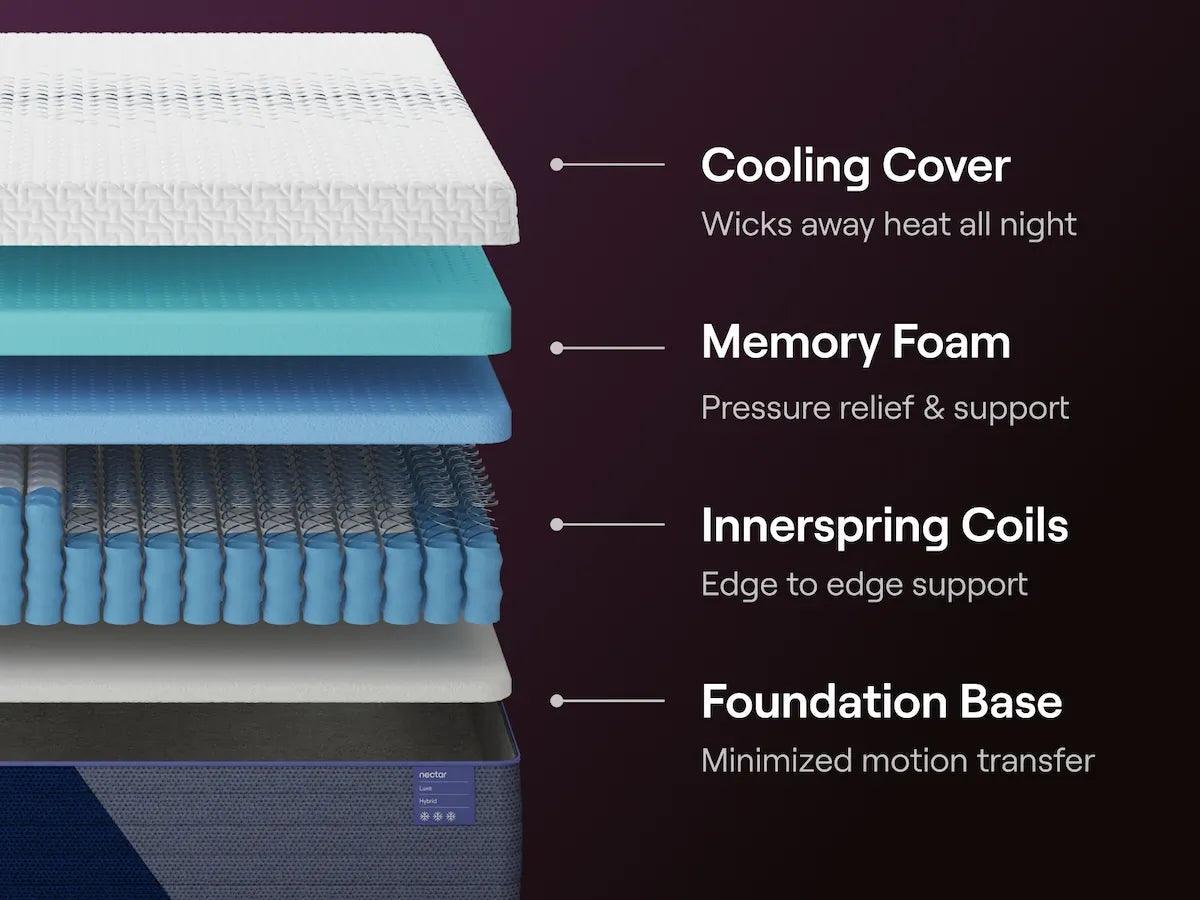 Nectar Hybrid Luxe White Full Mattress - Image 5