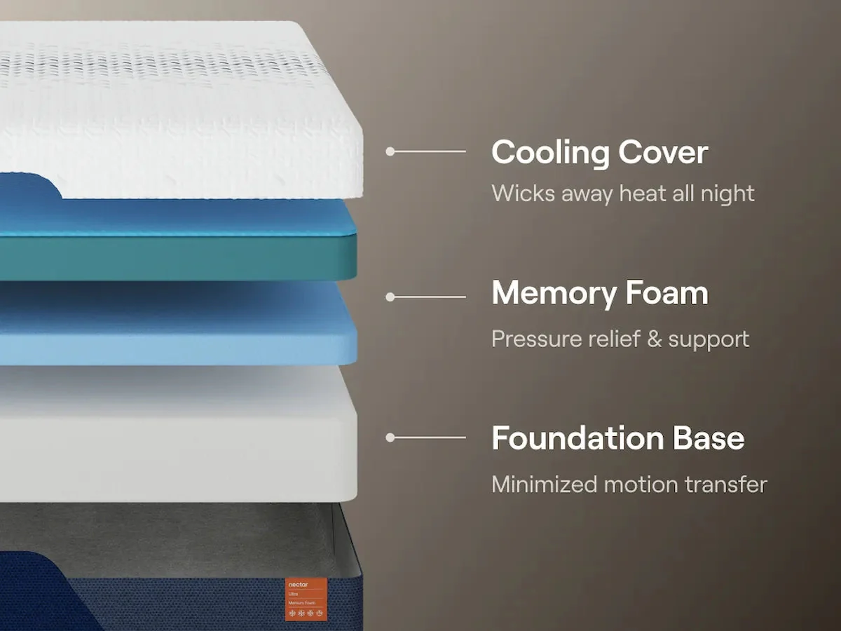 Nectar Ultra Memory Foam 5.1 White King Mattress - Image 5